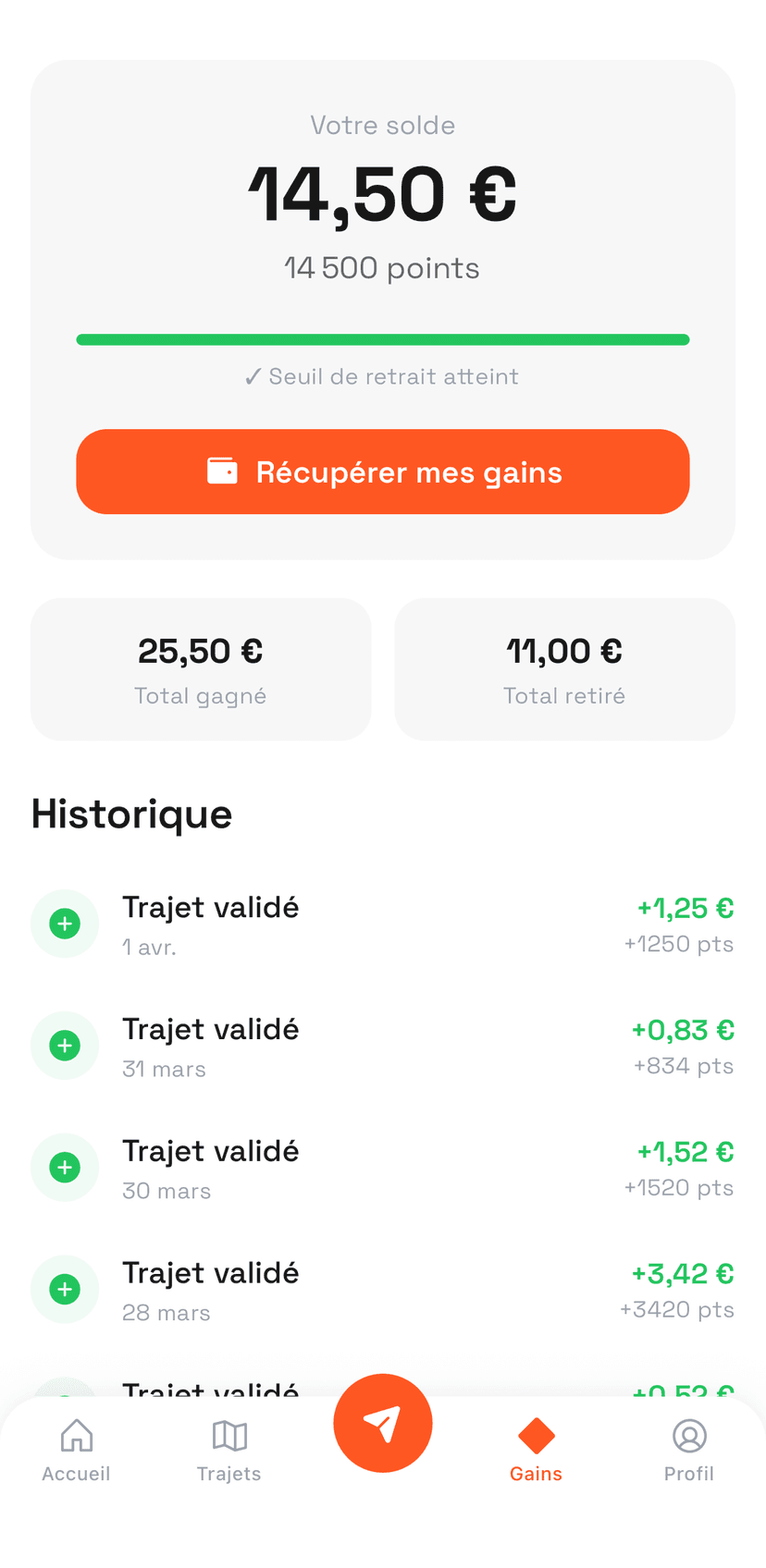 Un tableau de bord complet